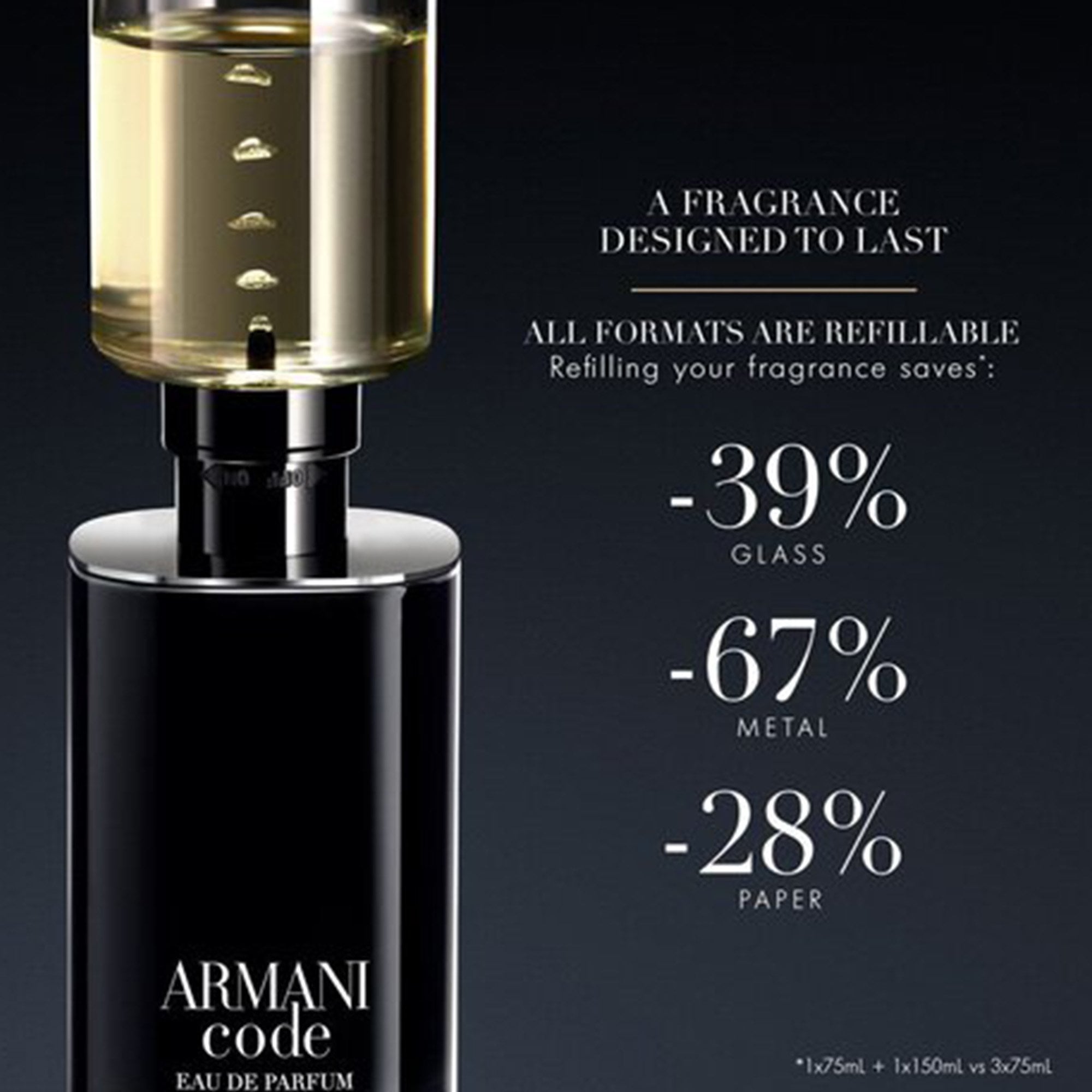 Armani Code Eau De Parfum 50ml Refillable Spray