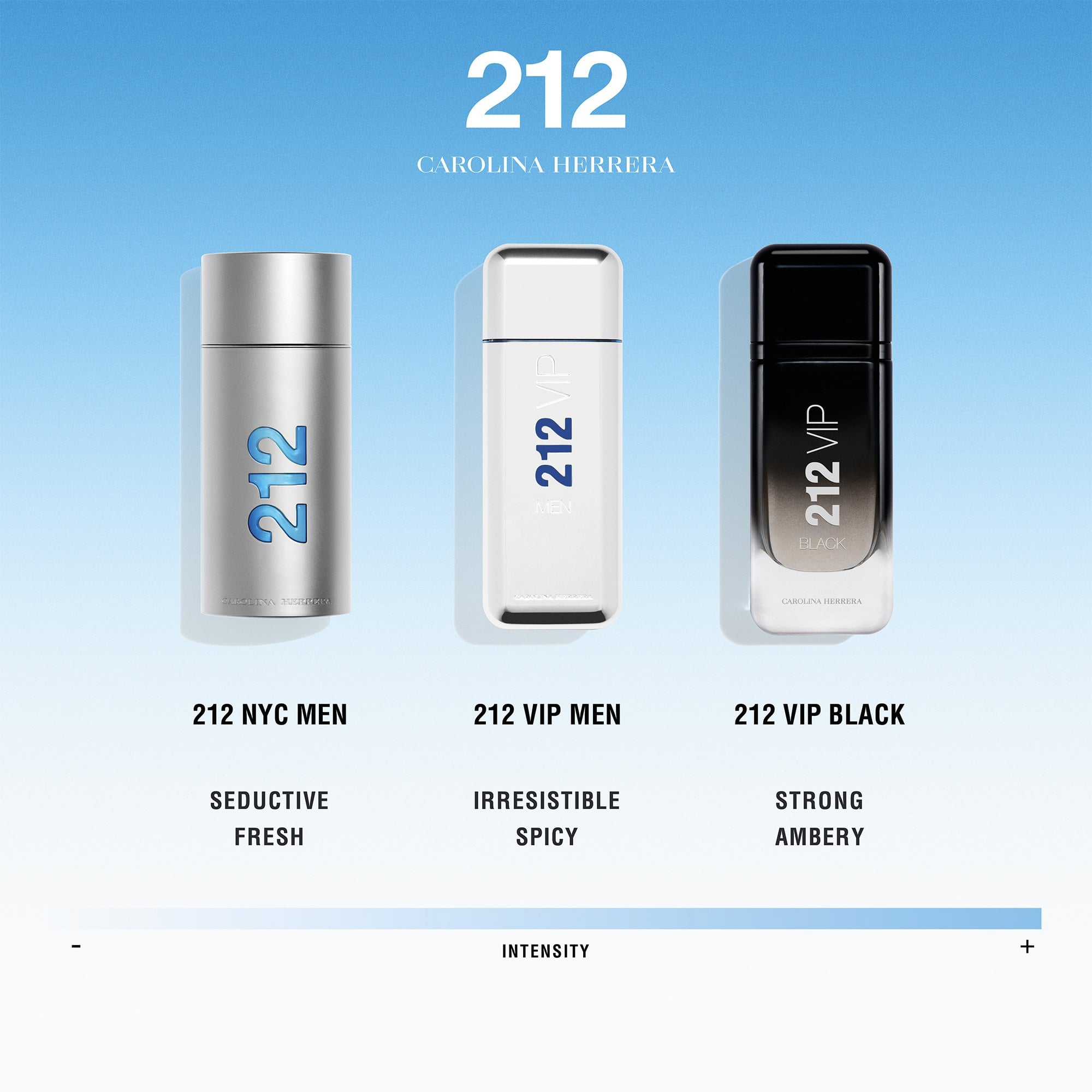 Carolina Herrera 212 Men NYC Eau De Toilette 100ml Spray