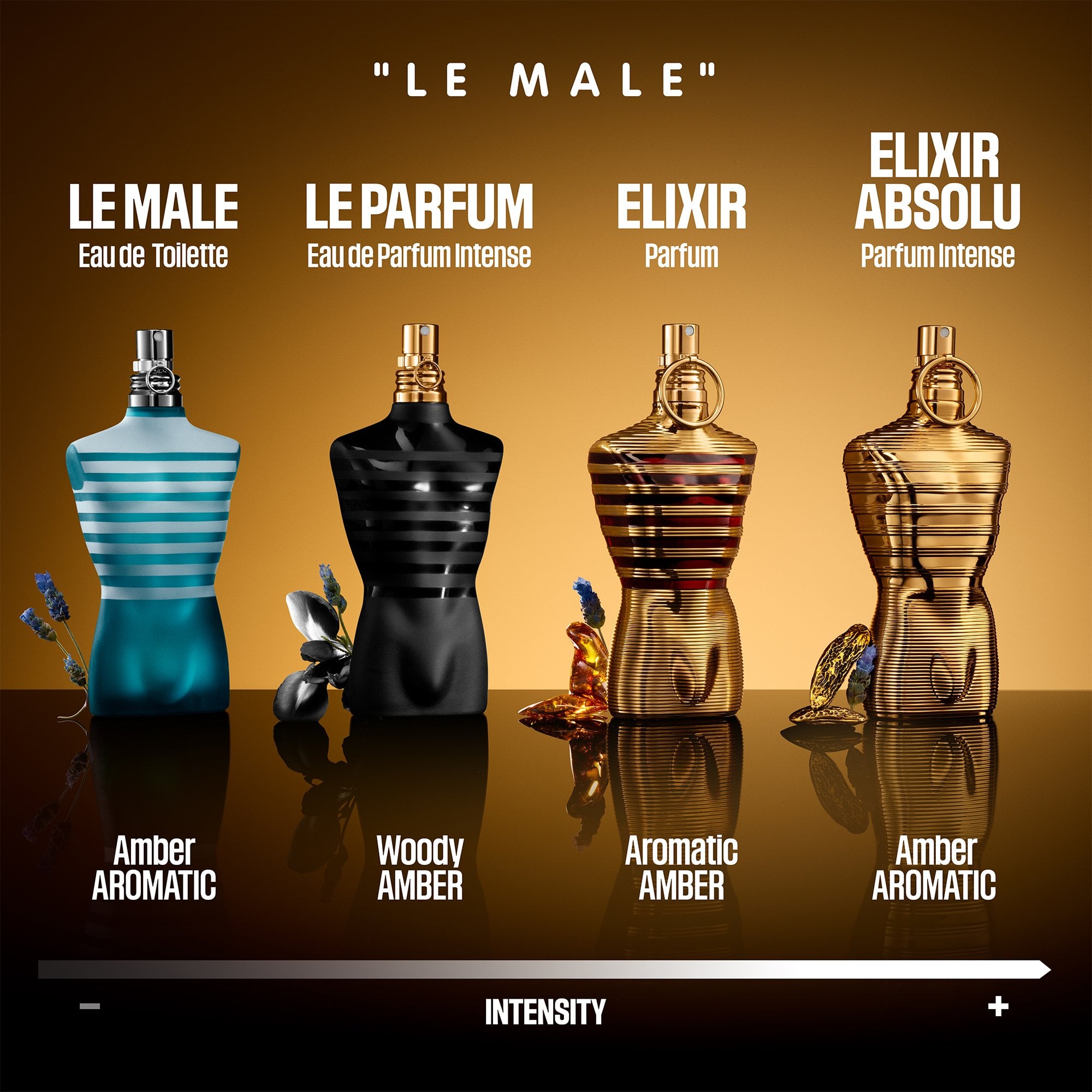 Jean Paul Gaultier Le Male Elixir Absolu Parfum Intense 75ml Spray