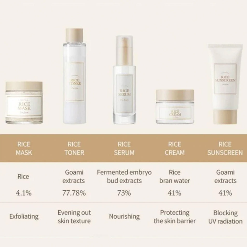 I'm From Rice Sun Cream 50ml Tube