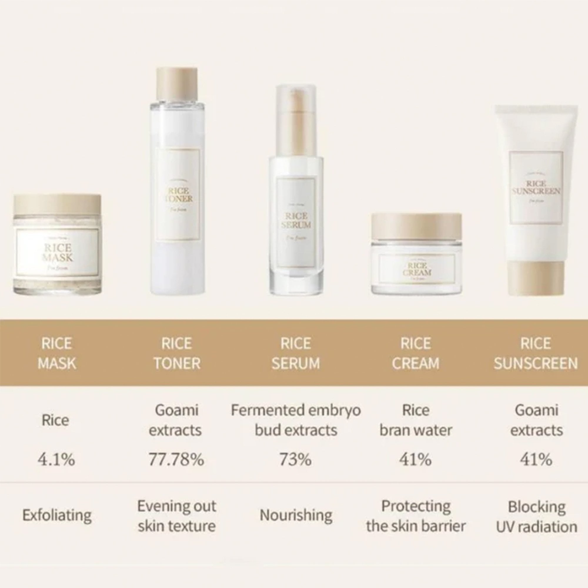 I'm From Rice Sun Cream 50ml Tube