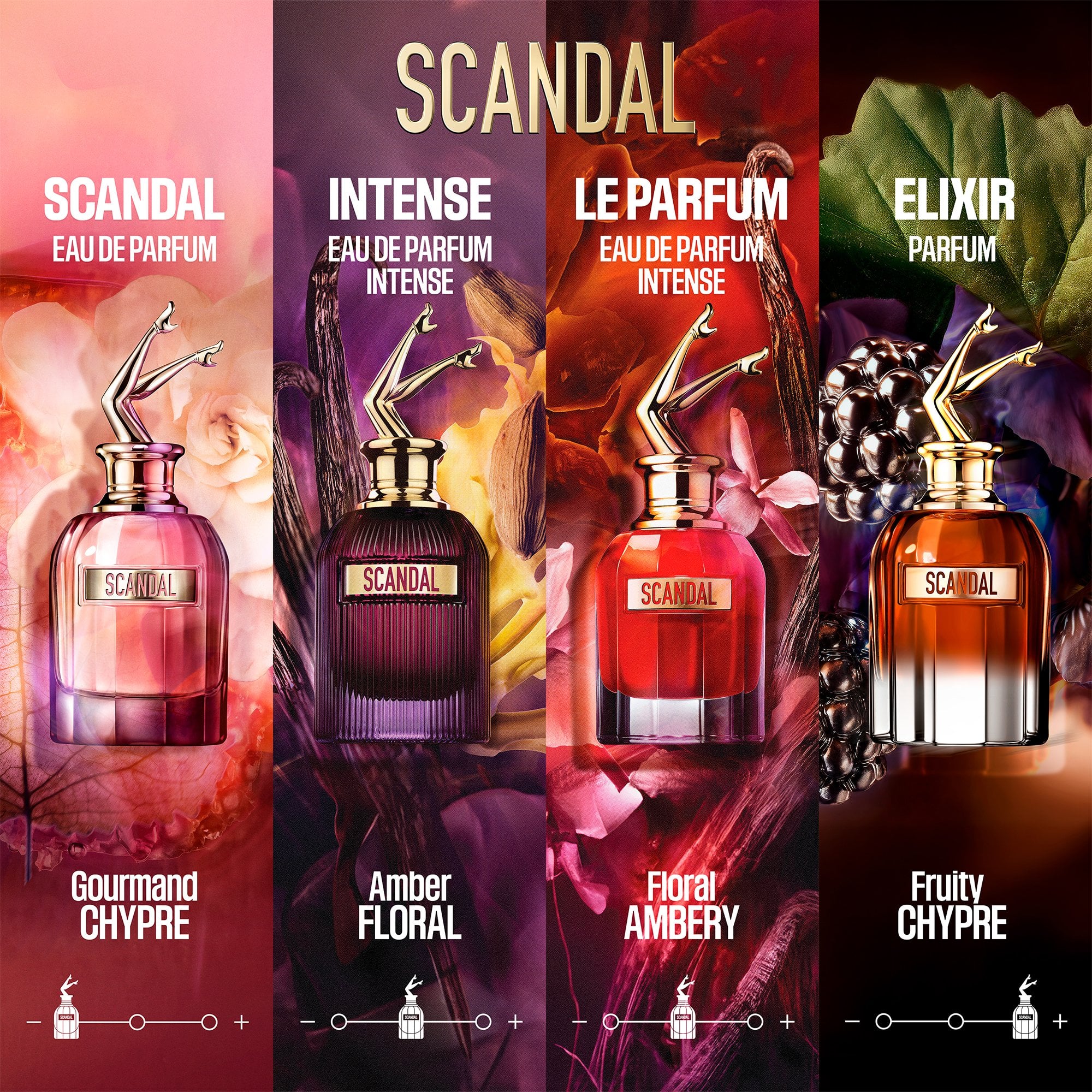 Jean Paul Gaultier Scandal Elixir Parfum 80ml Spray