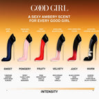 Carolina Herrera Good Girl Jasmine Absolute Eau De Parfum 50ml Spray