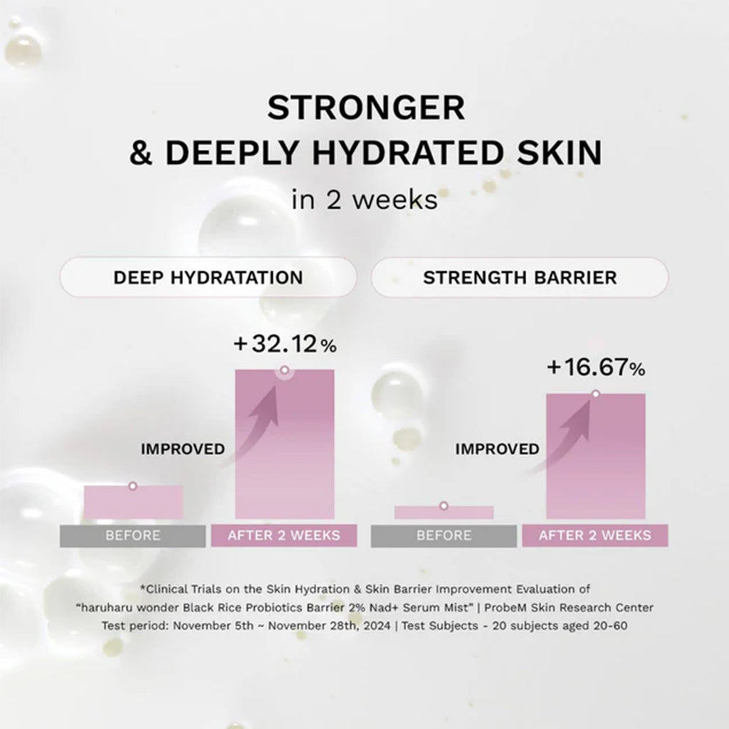 HaruHaru Wonder Black Rice Probiotic Barrier 2% NAD + Serum Mist 80ml Spray
